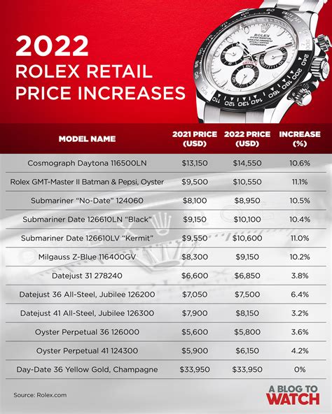 montre rolex 2022|Rolex watch price list 2022.